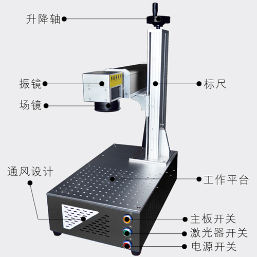 BX-CO2-Y CO2激光打標(biāo)機